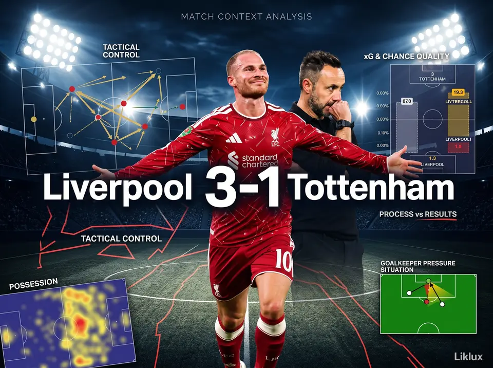 Why Results Are Not the Whole Story: Liverpool, Real Madrid and the Value of Match Context Soccer article thumbnail