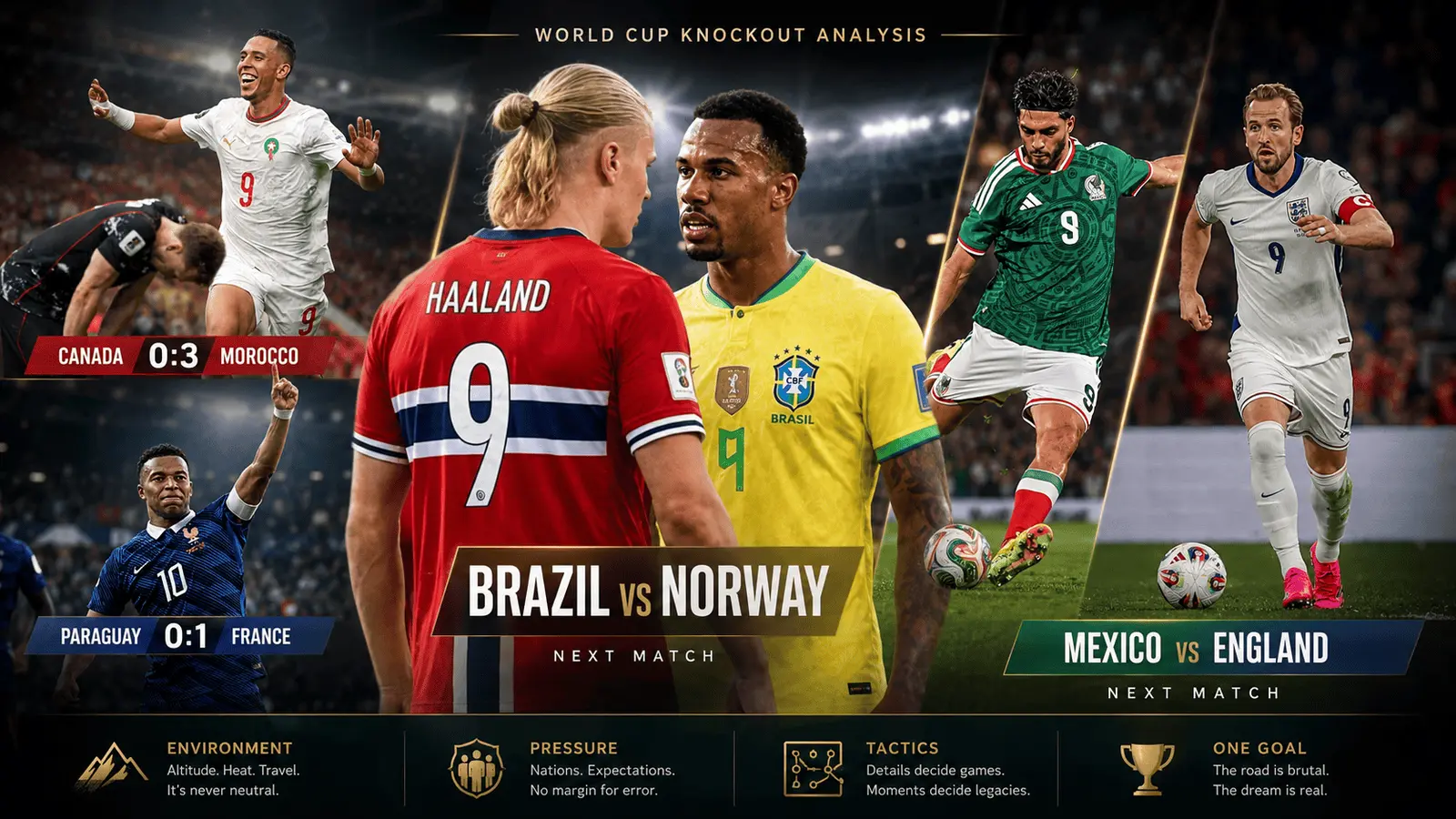 World Cup Knockout Analysis: Brazil vs Norway, England vs Mexico and the Tests Facing Environmental Factor Soccer feature image